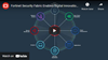 Fortinet_Video_Capture