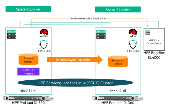 HPE-Serviceguard-for-Linux