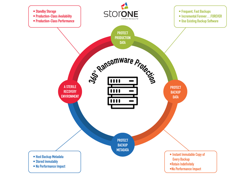 360-ransomware-protection-logo