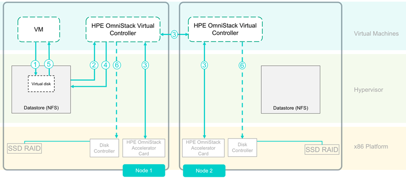 HPE_chart_3